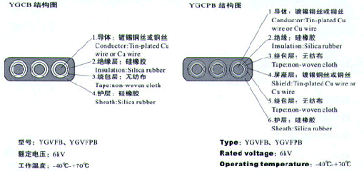 YGCB、YGCPB、YGVFB、YGVFP耐高低溫硅橡膠電纜